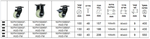גלגלים סדרת PH  