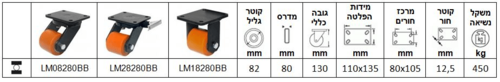 גלגל מזלג מגולוון מרותך סדרה L