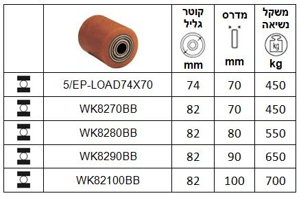 גלילי טנק פוליאוריטן על יציקת ברזל סדרה WM-BB