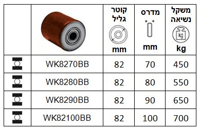 גלילי טנק פוליאוריטן ליבת ניילון (PA) סדרה WK-BB