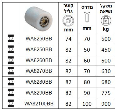 גלילי טנק ניילון (PA) סדרה WA-BB