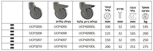 גלגלים רפואיים סדרה WCP