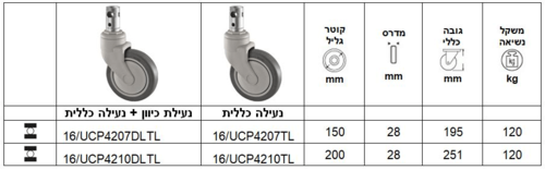 גלגל פלסטי לאלונקות/מיטות חולים עם מעצור כללי/מעצור כיוון