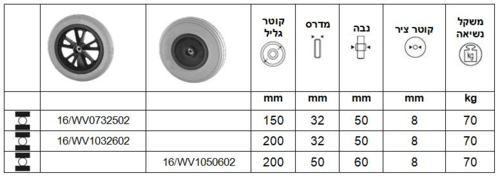 גליל פוליאוריטן רך אפור על ליבת ניילון סדרה WV