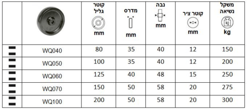 גליל פנולי לטמפרטורות גבוהות סדרה WQ