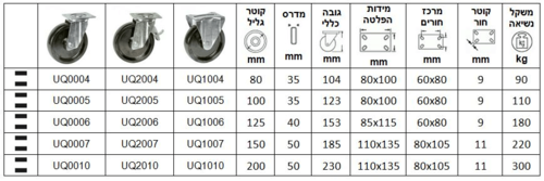 גלגל מזלג מגולוון תעשייתי סדרה U
