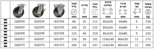 גלגלים עם מזלג מגולוון כבד סדרה Q
