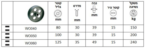 גליל יציקת ברזל סדרה WO מיסב בוקסה