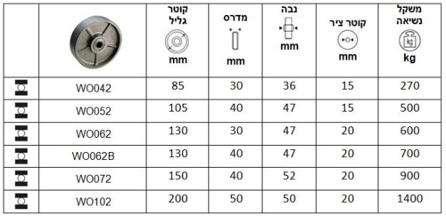 גליל יציקת ברזל סדרה WO מיסב כדורי