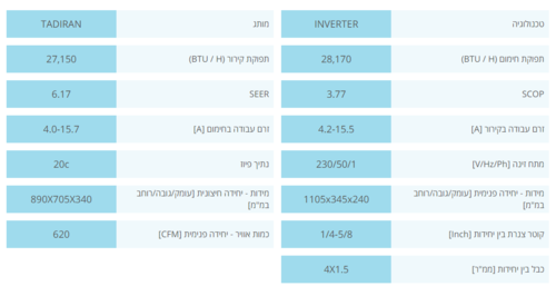 ‏מזגן עילי Apollo N Inverter 360 NG שנת 2024 Tadiran ‏3.5 ‏כ