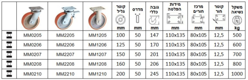 גלגלים עם מזלג מגולוון מרותך סדרה M