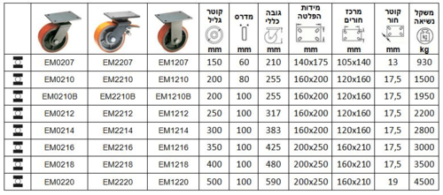 גלגלים עם מזלג מגולוון מרותך סדרה E