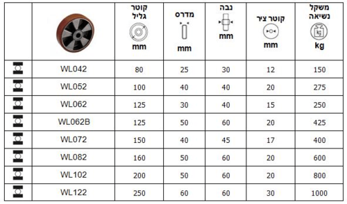 גליל פוליאוריטן על יציקת אלומיניום סדרה WL