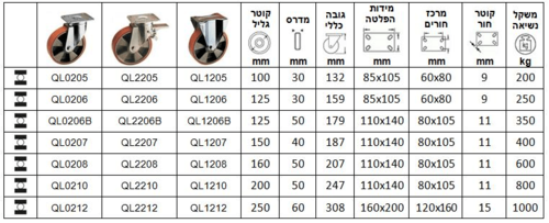 גלגלים עם מזלג מגולוון כבד סדרה Q