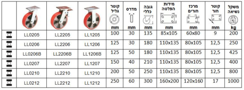 גלגלים עם מזלג מגולוון מרותך סדרה L