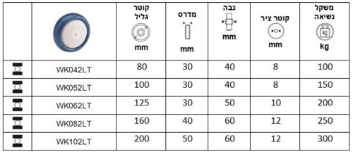 גליל פוליאוריטן/ניילון עם מיסב יחיד ומגיני חוט סדרה WK-LT