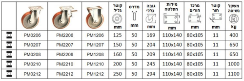 גליל פוליאוריטן/ניילון עם בוקסה סדרה WK