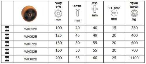 גליל פוליאוריטן/ניילון מצולע מיסב כפול סדרה WK-B
