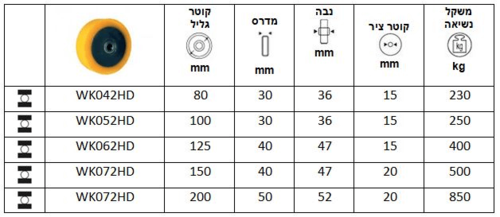 גליל פוליאוריטן/ניילון יצוק מיסב כפול סדרה WK-HD
