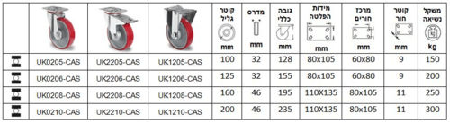 גלגלים עם מזלג מגולוון תעשייתי סדרה U