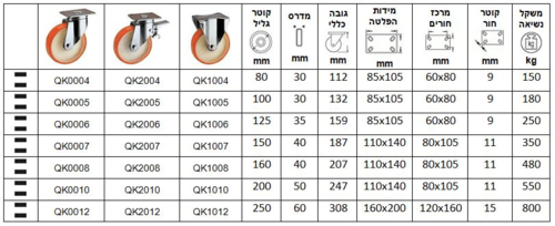 גלגלים עם מזלג מגולוון כבד סדרה Q