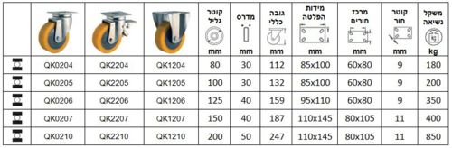 גלגלים עם מזלג מגולוון כבד סדרה Q
