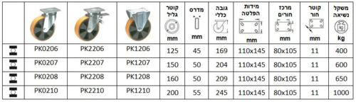 גלגלים עם מזלג מגולוון כבד מאוד סדרה P