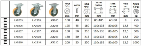 גלגלים עם מזלג מגולוון מרותך סדרה L