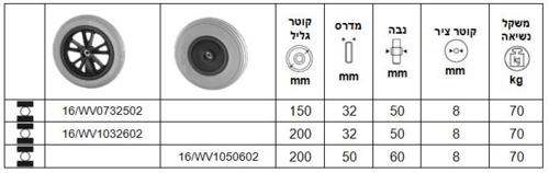 גליל פוליאוריטן אפור על ליבת ניילון סדרה WV
