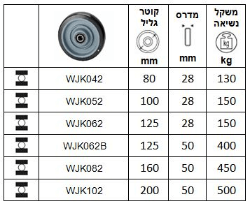 פוליאוריטן על ניילון (PA) אנטי-סטטי סדרה WJK