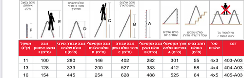 סולם אלומיניום טלסקופי רב שימושי 4X4  404-A04 קפרו