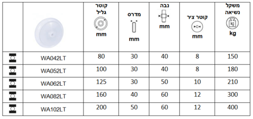 גליל ניילון מיסב יחיד כולל מגני חוט סדרה WA-LT
