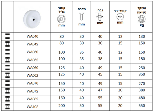 גליל ניילון בוקסה או מיסב כפול סדרה WA