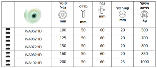 גליל ניילון מלא מיסב כפול סדרה WA-HD