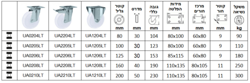 גלגלים עם מזלג מגולוון תעשייתי סדרה U