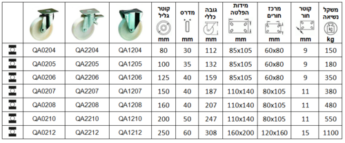 גלגלים עם מזלג מגולוון כבד סדרה Q