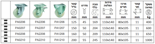 גלגלים עם מזלג מגולוון כבד מאוד סדרה P