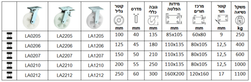 גלגלים עם מזלג מגולוון מרותך סדרה L
