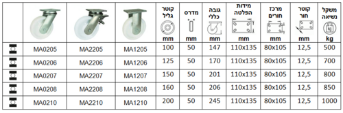 גלגלים עם מזלג מגולוון מרותך סדרה M
