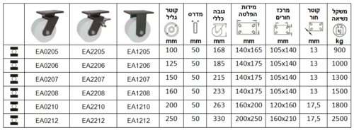 גלגלים עם מזלג מגולוון מרותך סדרה E גליל כפול