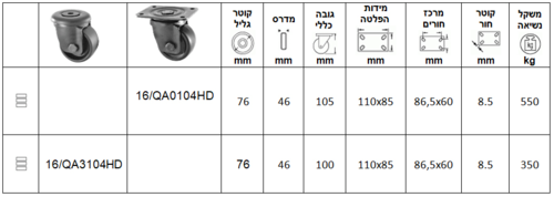 גלגל ניילון נמוך במיוחד לעומסים כבדים סדרה QA