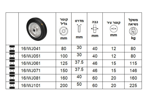 גומי שחור אנטי סטטי עם ליבת פח סדרה WJ