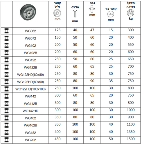 גליל גומי שחור עם ליבת ברזל סדרה WG