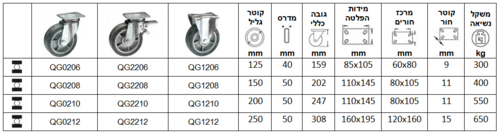 גלגלים עם מזלג מגולוון כבד סדרה Q