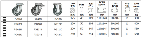 גלגלים עם מזלג מגולוון כבד מאוד סדרה P