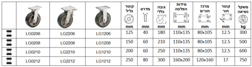 גלגלים עם מזלג מגולוון מרותך סדרה L
