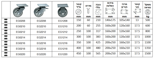 גלגלים עם מזלג מגולוון מרותך סדרה E