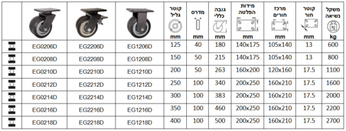 גלגלים עם מזלג מגולוון מרותך סדרה E גליל כפול
