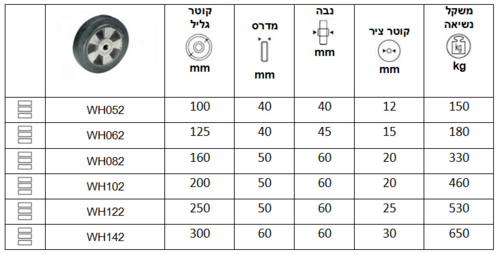 גליל גומי שחור עם ליבת אלומיניום סדרה WH