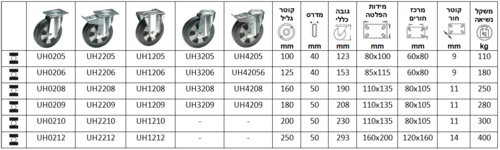 גלגלים עם מזלג מגולוון תעשייתי סדרה U